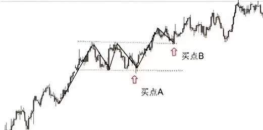 国内贵金属交易中心